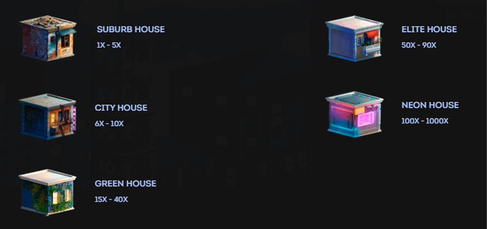 Tower X Symbols & Paytable