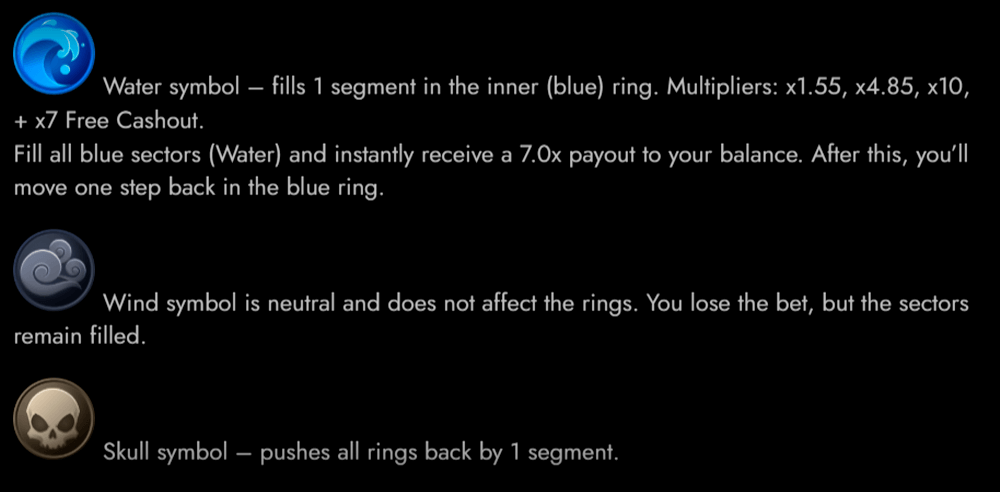 Vortex Symbols & Paytable